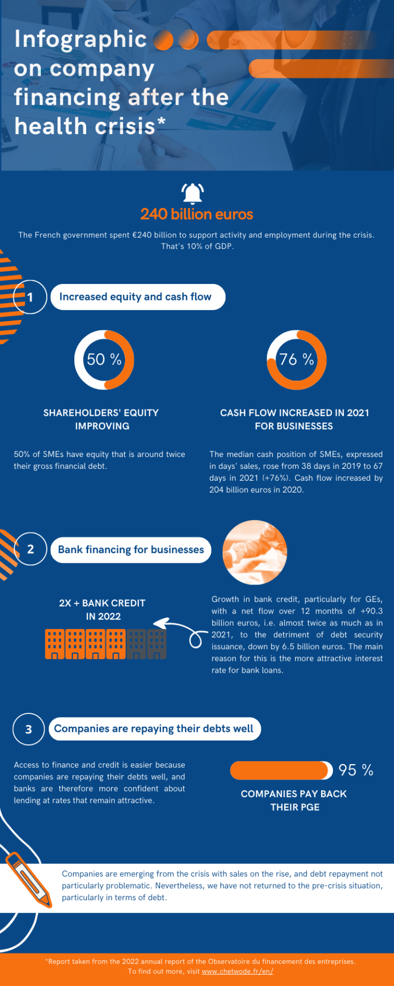 Chetwode infographic - business financing after the crisis