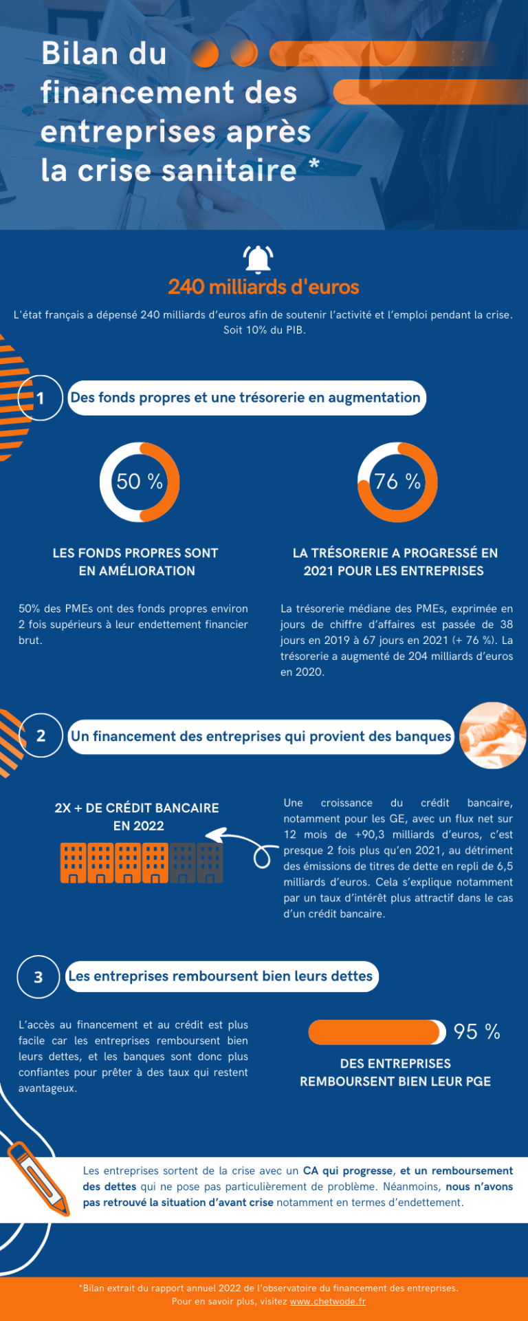 Infographie Chetwode - financement des entreprises après la crise